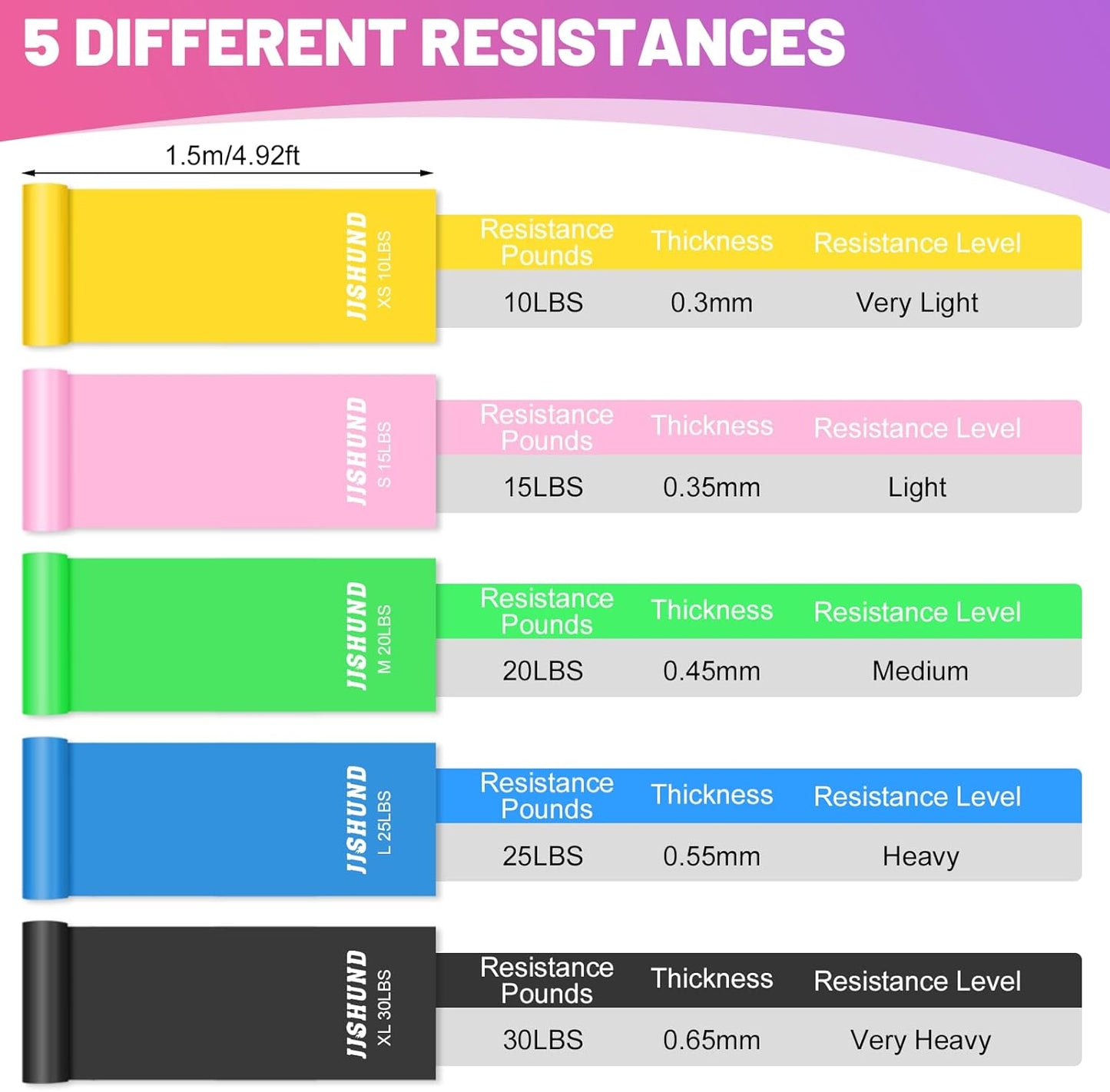 5 Pcs Resistance Bands, Professional Exercise Bands Elastic Stretch Bands for Fitness Yoga Pilates Stretching Strength Training, Workout Bands for Women and Men Home Gym